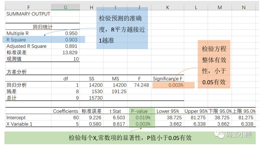 产品经理，产品经理网站